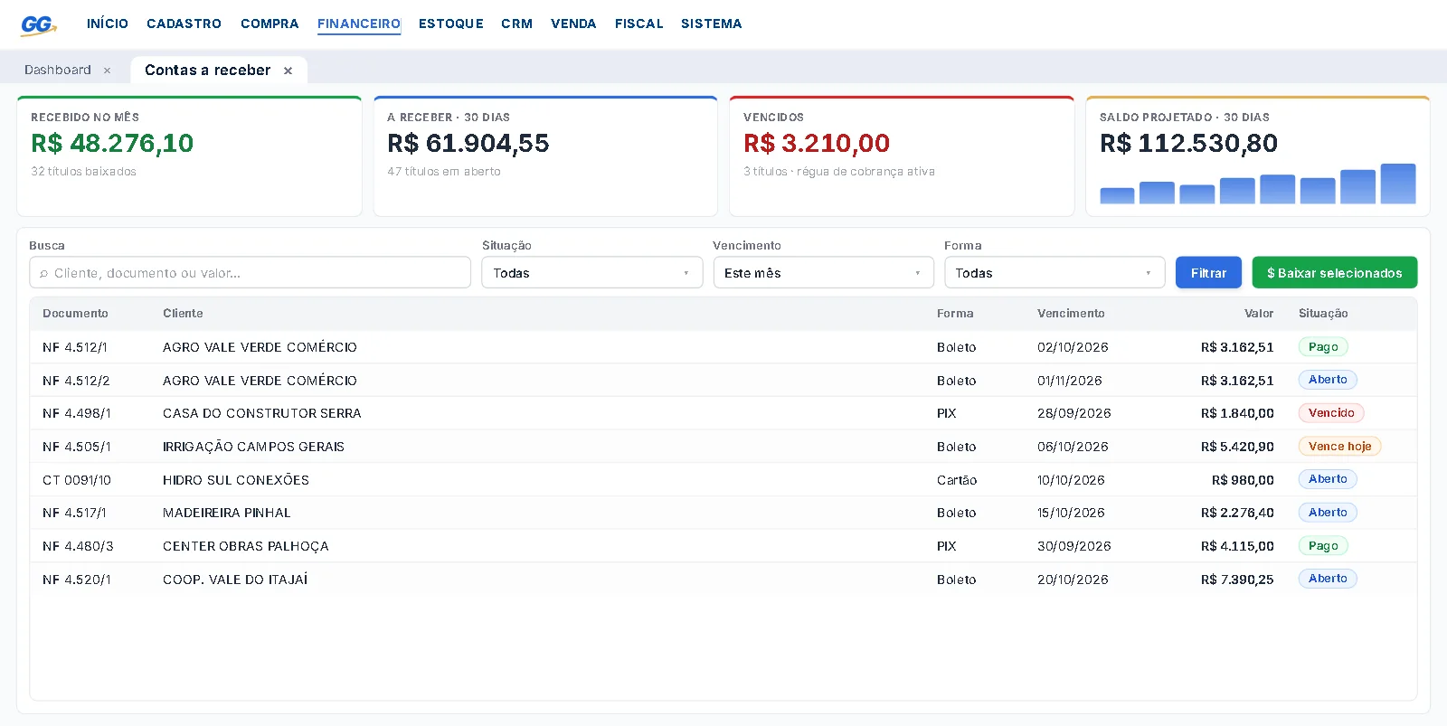 Contas a receber no sistema de gestão Genial Gestor, com recebido no mês, vencidos e saldo projetado